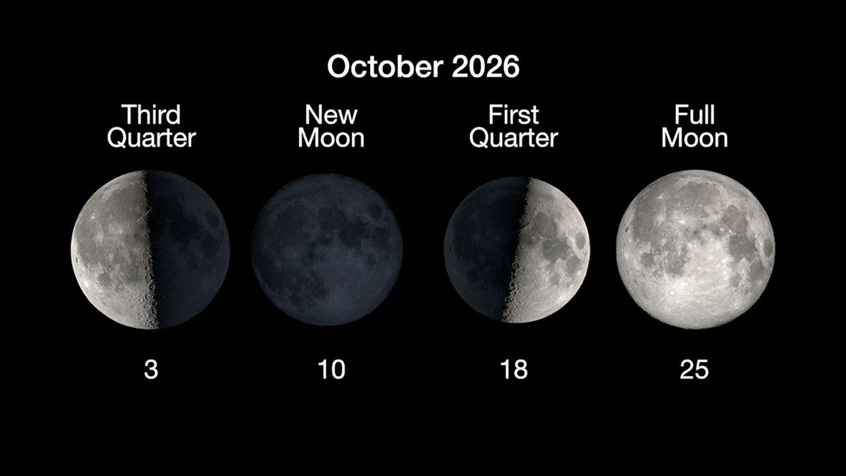 Quatro fases da Lua em outubro de 2026 em fundo preto: quarto minguante no dia 3, nova no 10, quarto crescente no 18 e cheia no 25