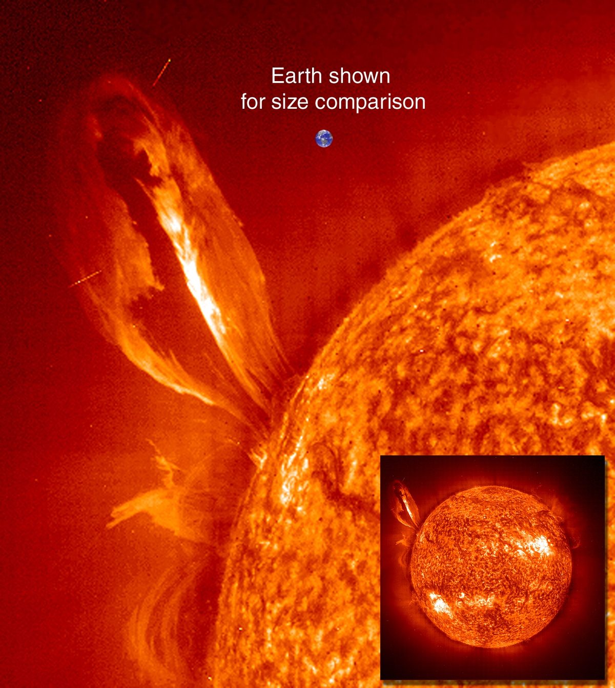 Prominência solar em forma de laço gigante saindo da borda do Sol em laranja, com uma Terra minúscula desenhada ao lado para comparar o tamanho